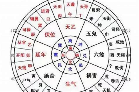 五鬼 破解|八宅五鬼位化解方法，缓和室内风水并有效